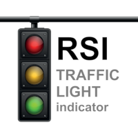 RSI Traffic Light Indicator