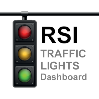 RSI Traffic Light Dashboard